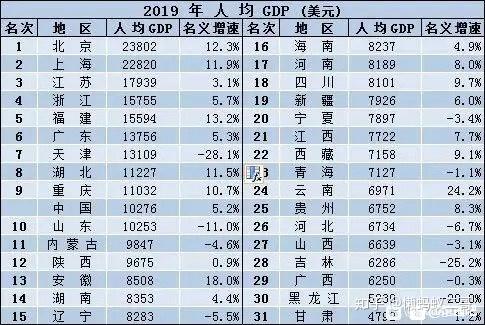 gdp格网化(2)