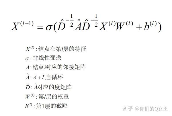 GCN(Graph Convolutional Network)的简单公式推导 - 知乎