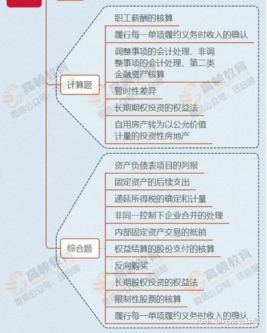 注册会计考试_国注册化工工程师考试培训教材注册化工工程师执业资格考试专业_注册电气工程师考试基础考试