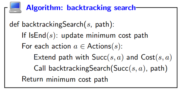 ai-2-search-algorithm