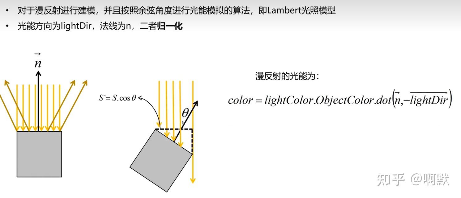 lambert光照模型 - 知乎