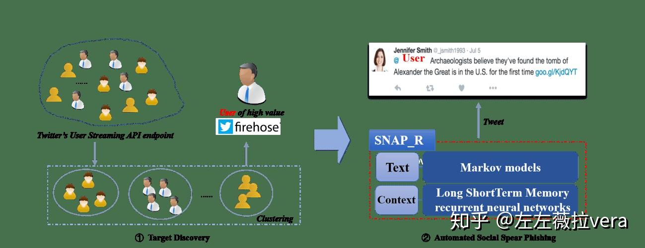 ai与安全1misuseai