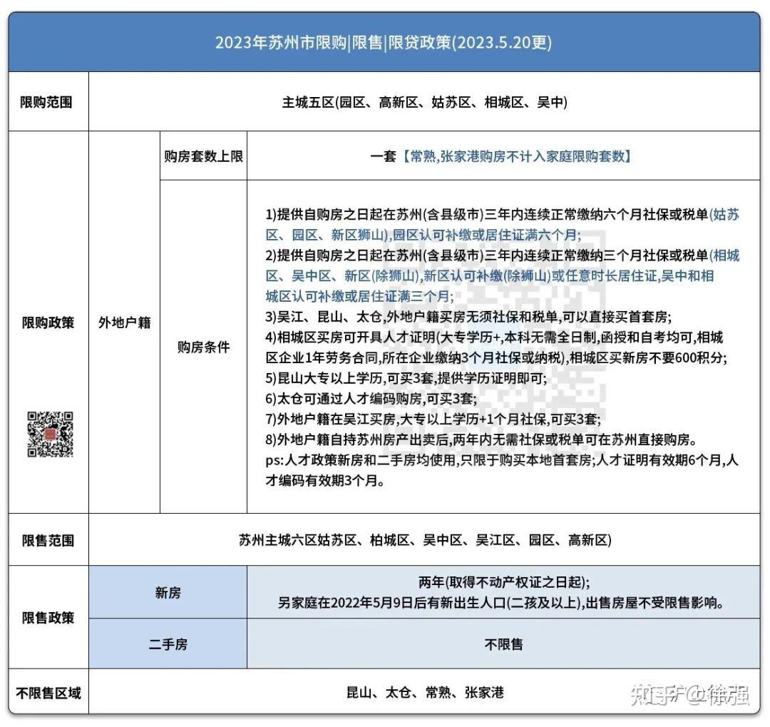 上海苏州双11地铁接通了,上海人还会去苏州&昆山&花桥买房吗? - 知乎