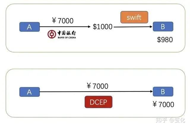 美国会疯狂到把中国踢出swift国际结算系统吗?