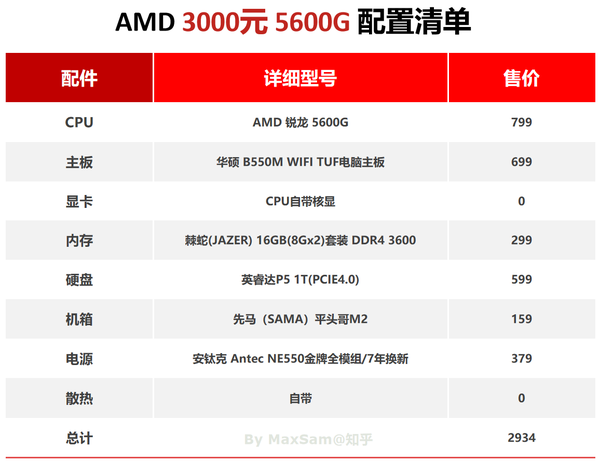 2023年3000元电脑配置清单（三千左右电脑最新配置）