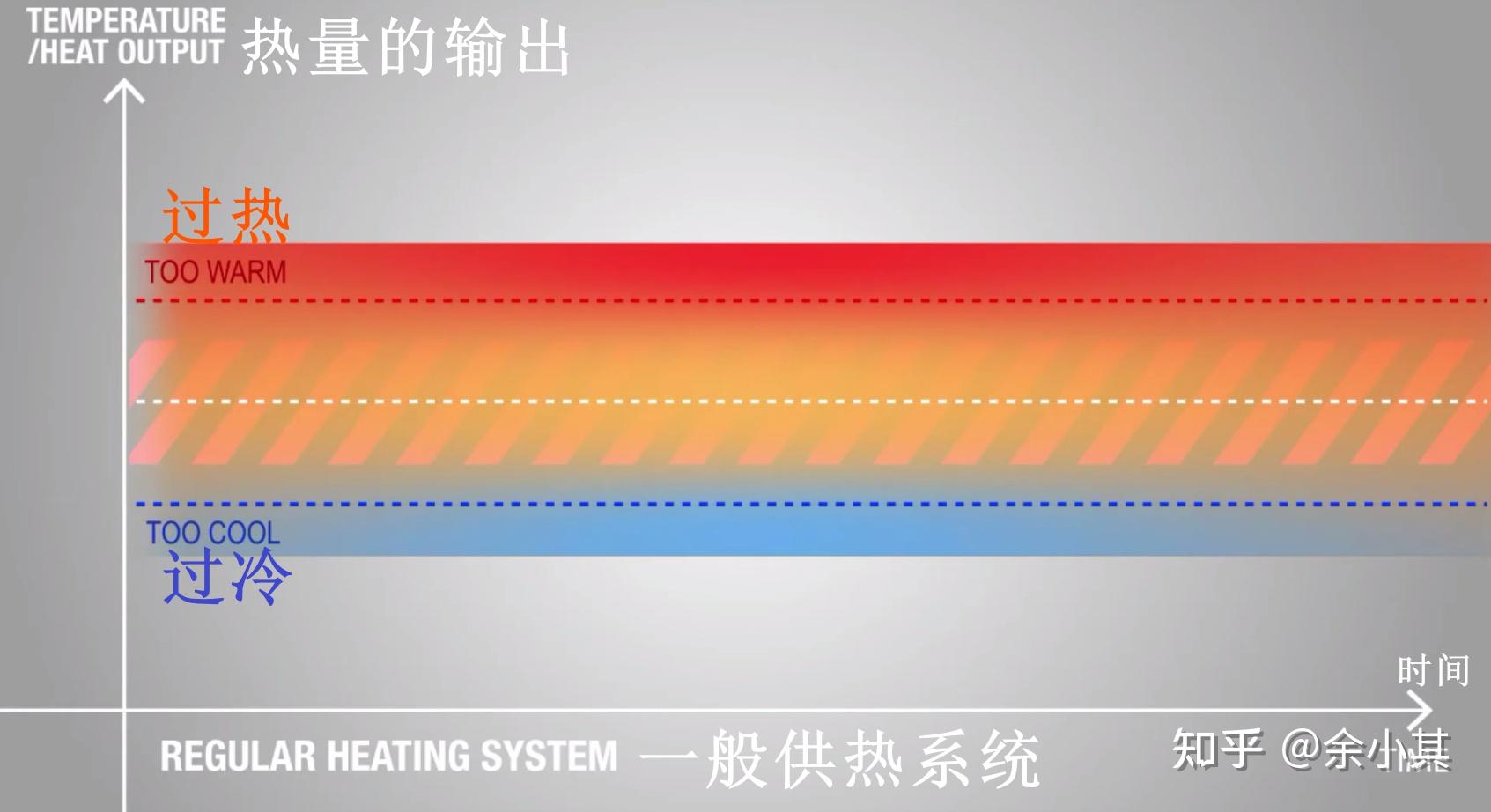 Advanced Weather Compensation Controls Graph 《暖通随笔》气候补偿器(二)图解菲斯曼-weather compensation controls - 知乎
