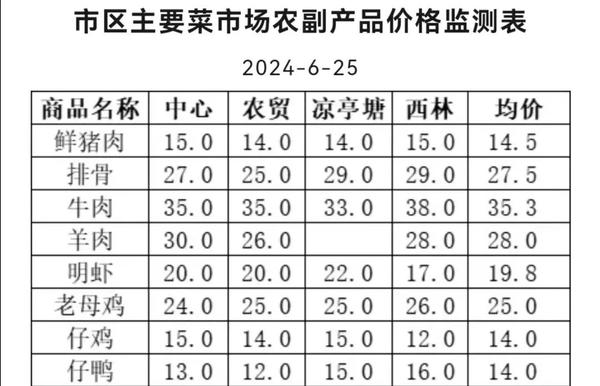 27块钱两个的“鸡爪刺客”你现在吃不起？下半年可能更加吃不起！