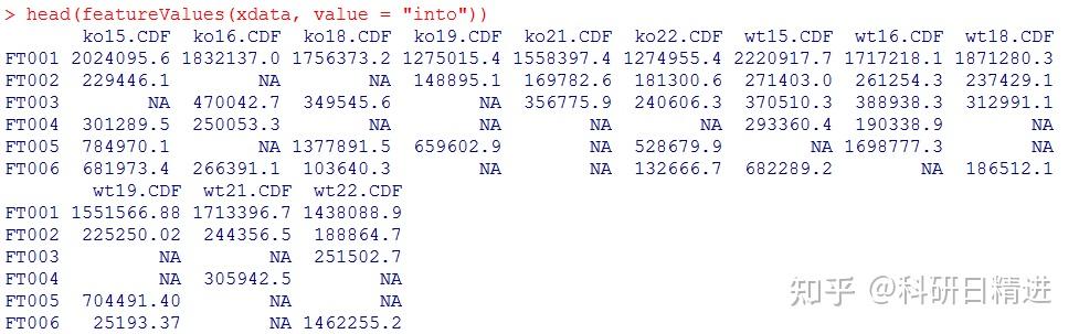 Xcms Table 分析代谢组数据,大名鼎鼎的xcms来了! - 知乎