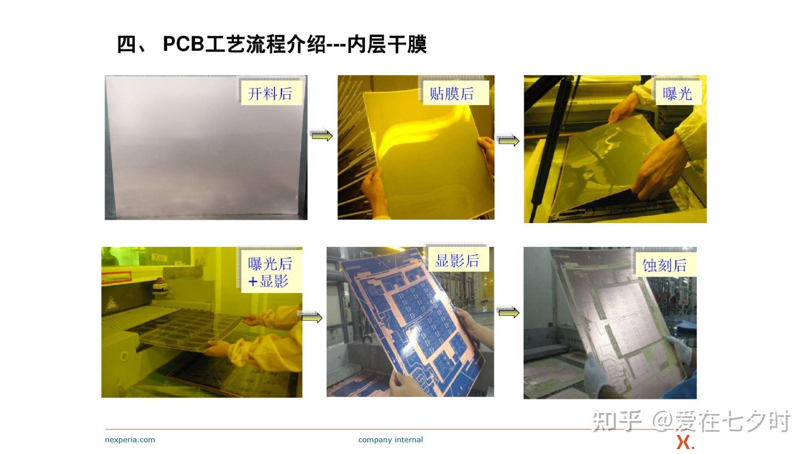 关于“印刷电路板(PCB)”工艺制程与常见缺陷的详解; - 知乎