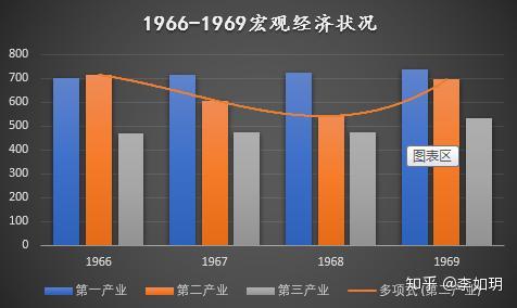 2019年中國gdp或超100萬億回看70年的經濟發展史才知道有多麼不易