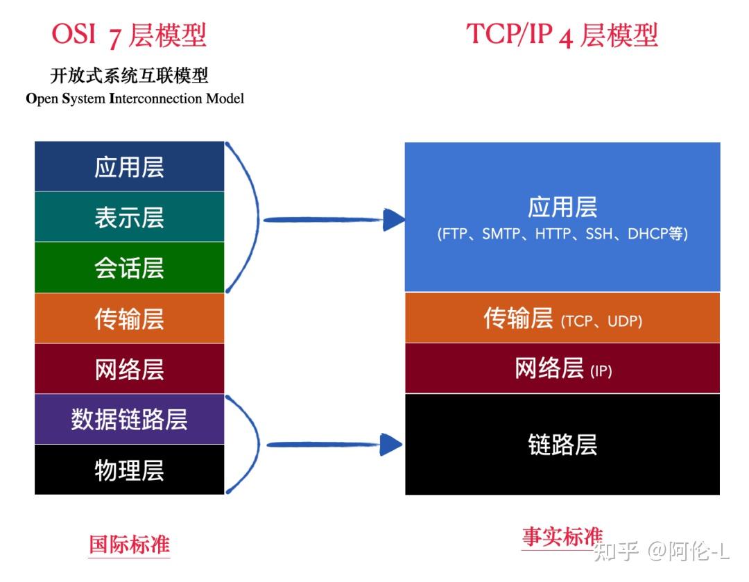 tcpip参考模型图片