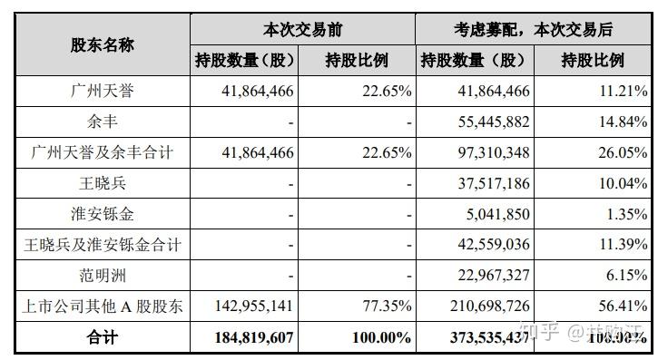 交易对手:王晓兵,范明洲,南京铄金,淮安铄金,平衡创投,瑞力骄阳投资