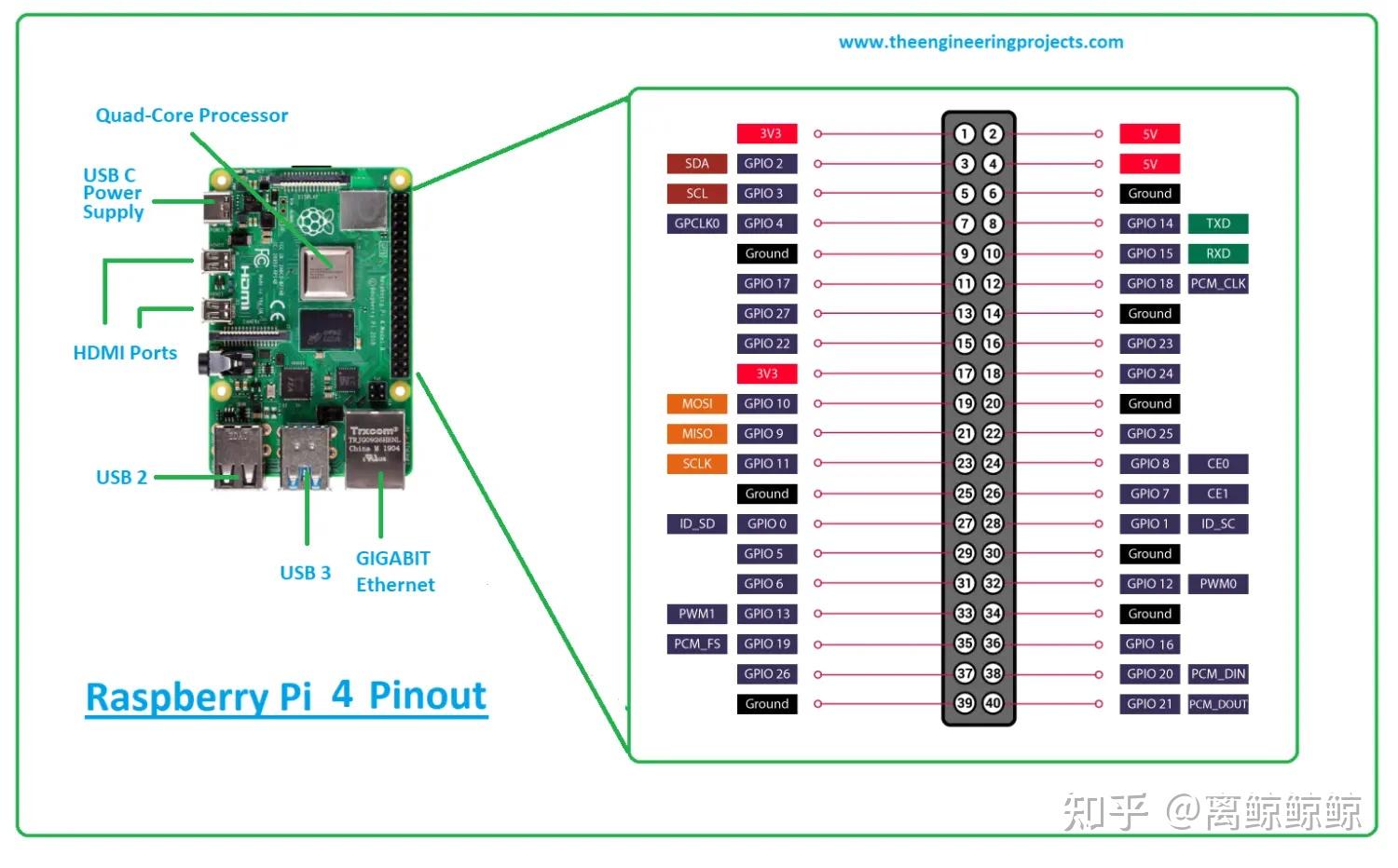 树莓派 RaspberryPi 4B 笔记 | 系统安装和配置   知乎