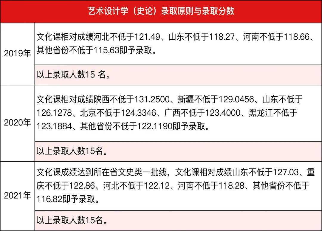 清华大学美术学院分数图片