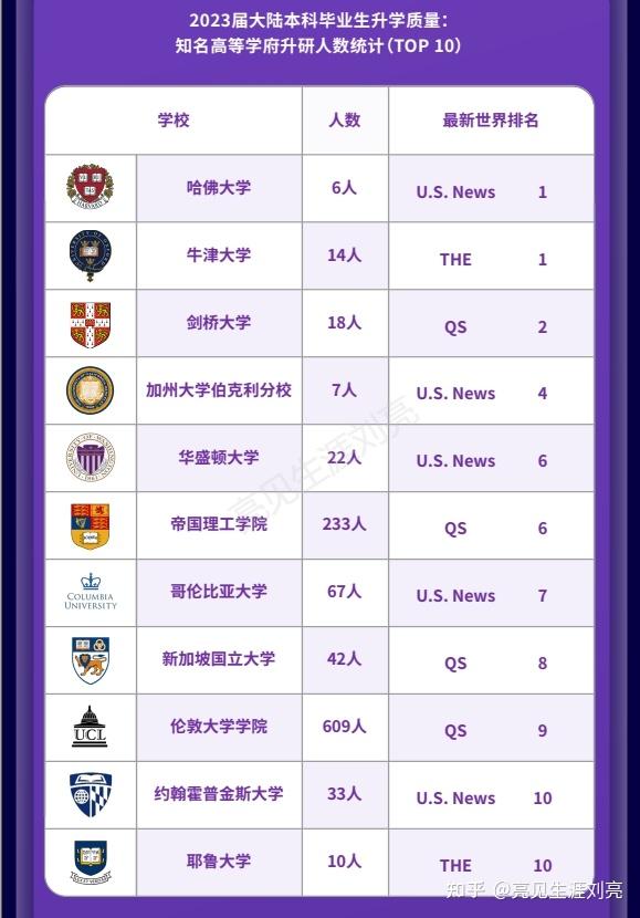 精华版|西交利物浦大学2023就业质量报告
