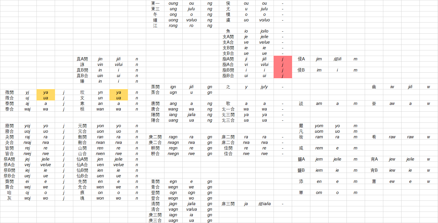 中古汉语拼音30三拼