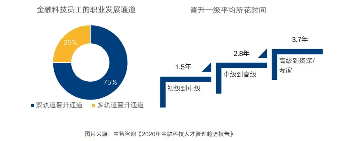 科技金融趋势