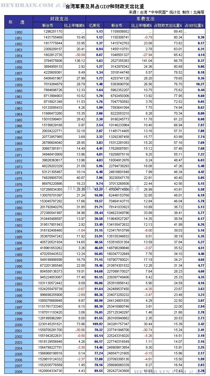 圖https://pic2.zhimg.com/v2-274f5934ff7e4505d83d48e0d0744871_r.jpg, 波蘭宣佈國防開支目標提升至5% GDP