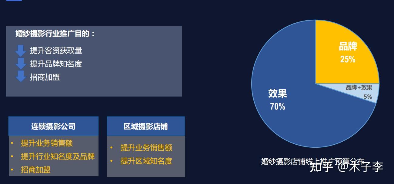 1明確客戶定位網頁設計行業的目標顧客,釐清問題 在設計網站的時候