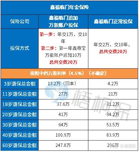 人寿保险险种哪个好 国寿险种代号j