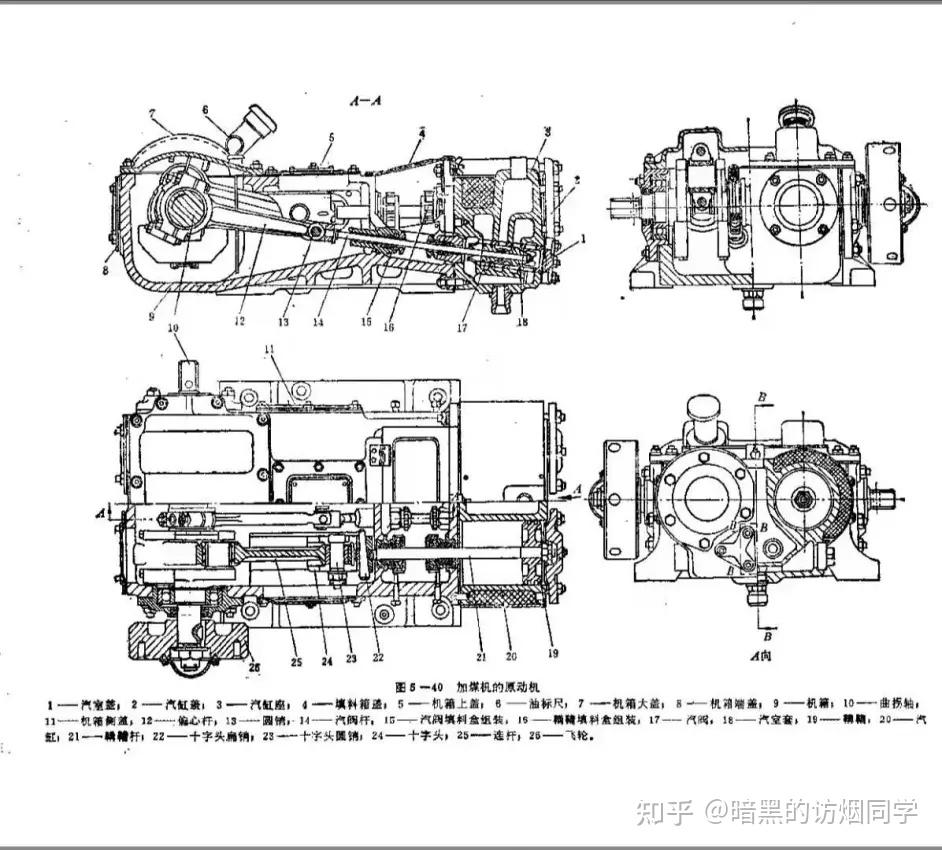 蒸汽机车结构图片