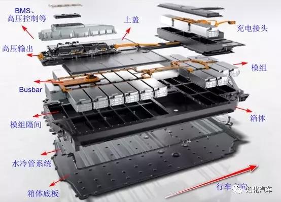 首发于知化汽车 电动汽车/互联智能 保时捷taycan的电池包总重约630kg