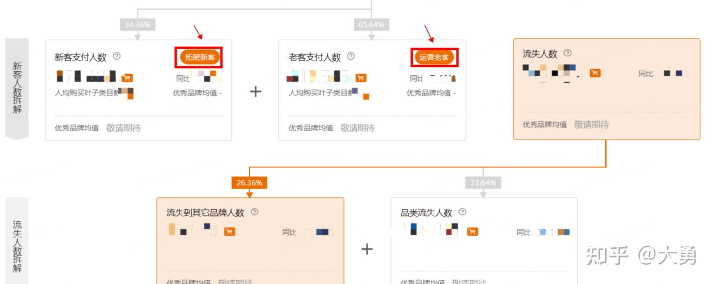 数据分析师养成记-阿里品牌数据银行(数据引擎) - 知乎