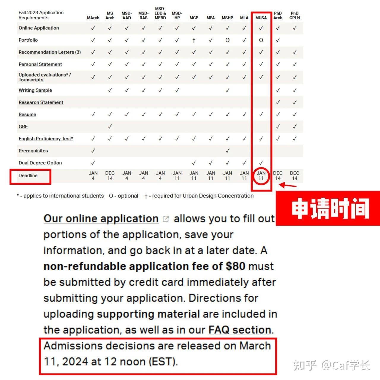 宾大环境+DS方向STEM项目，无G可申，超友好就业！ - 知乎
