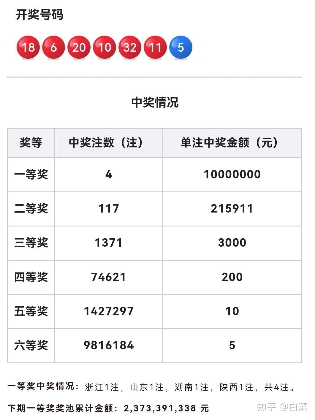 双色球第24034期开奖号码推荐分享