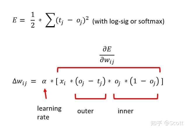 neural-network-with-propagation