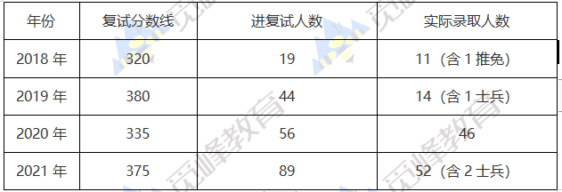 浙江工商大學23級考研專碩院校介紹重點院校推薦浙江工商