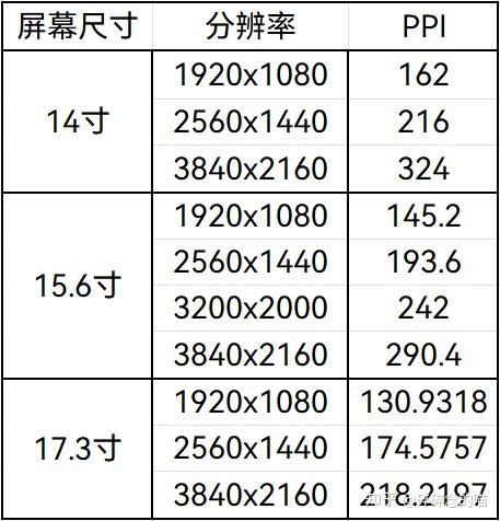 电脑尺寸实物对照图图片