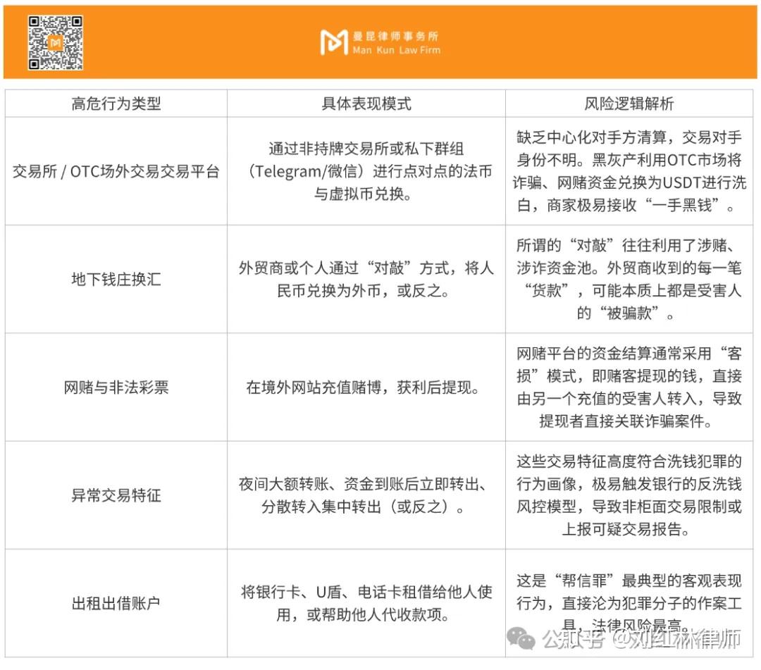 曼昆研究| 加密货币交易者必看：银行卡被冻先别慌，学会整理证据链！ - 知乎