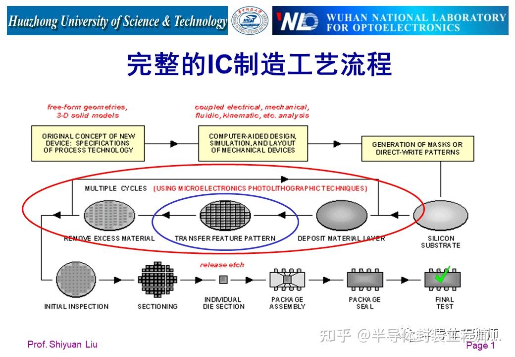 详解光刻机结构及工作原理 - 知乎