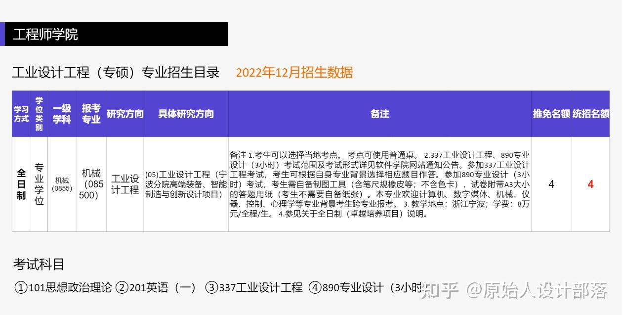 一文全解·浙大设计考研 - 知乎