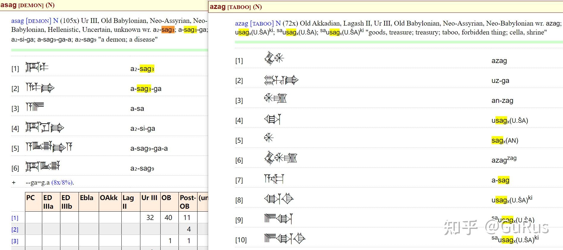 余谈：所谓的“阿萨格神”（asag、azag） - 知乎