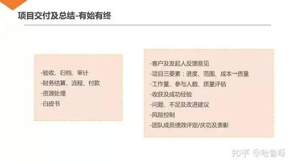 不容错过 | 30页 腾讯超赞『项目管理』 PPT 不容错过 | 30页 腾讯超赞『项目管理』 PPT