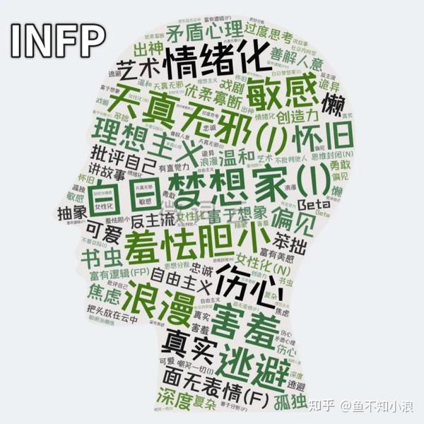 MBTI系列12:调停者INFP——庄生晓梦迷蝴蝶 - 知乎