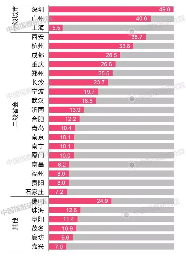 天津人口趋势_天津宝坻人口热力图