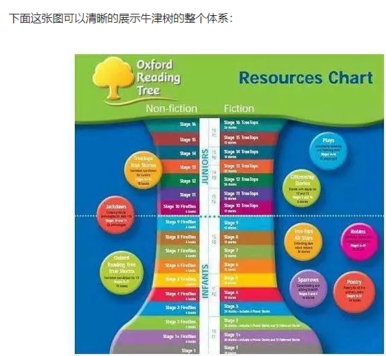 牛津阅读树oxfordreadingtree