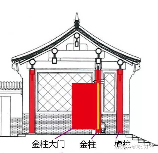 四合院大门的级别 - 知乎
