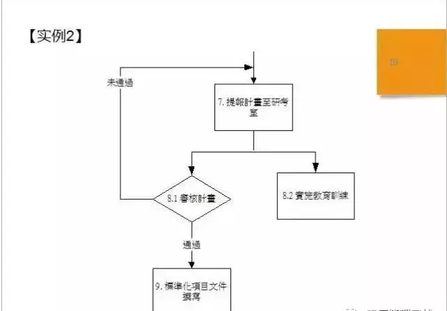 编写流程详解及实例展示 (编写流程详解图)