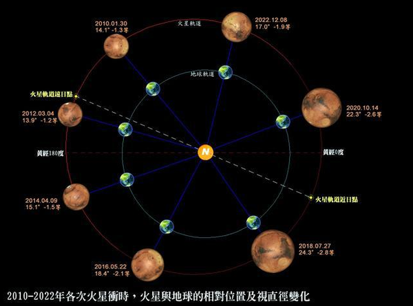 技术·航天】“天问”问火星---12个小问号- 知乎