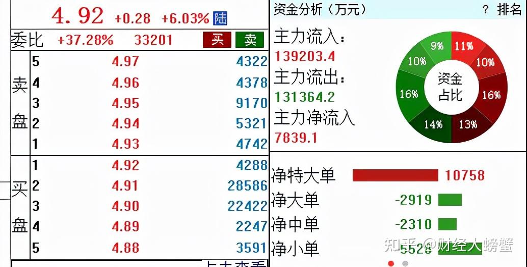 你还担心看不懂“盘口”?“盘口语言”大揭秘——开盘定势(1) - 知乎