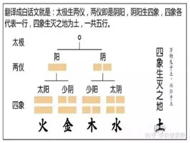 带你了解河图洛书,阴阳五行(图解) - 知乎