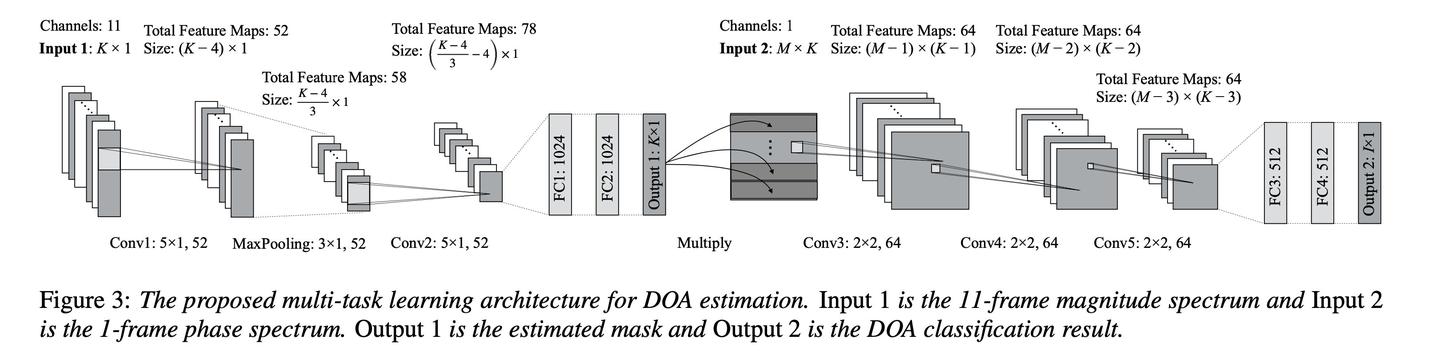 [DOA+增强] Robust DOA Estimation Based on Convolutional Neural Network ...