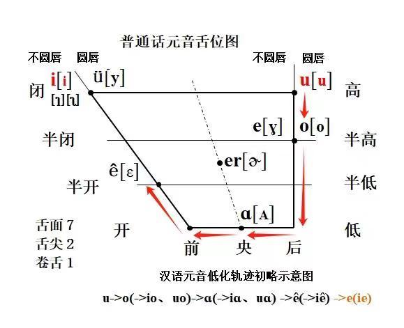 有关上古音口形大小的探讨及某些韵母声母的确定 - 知乎