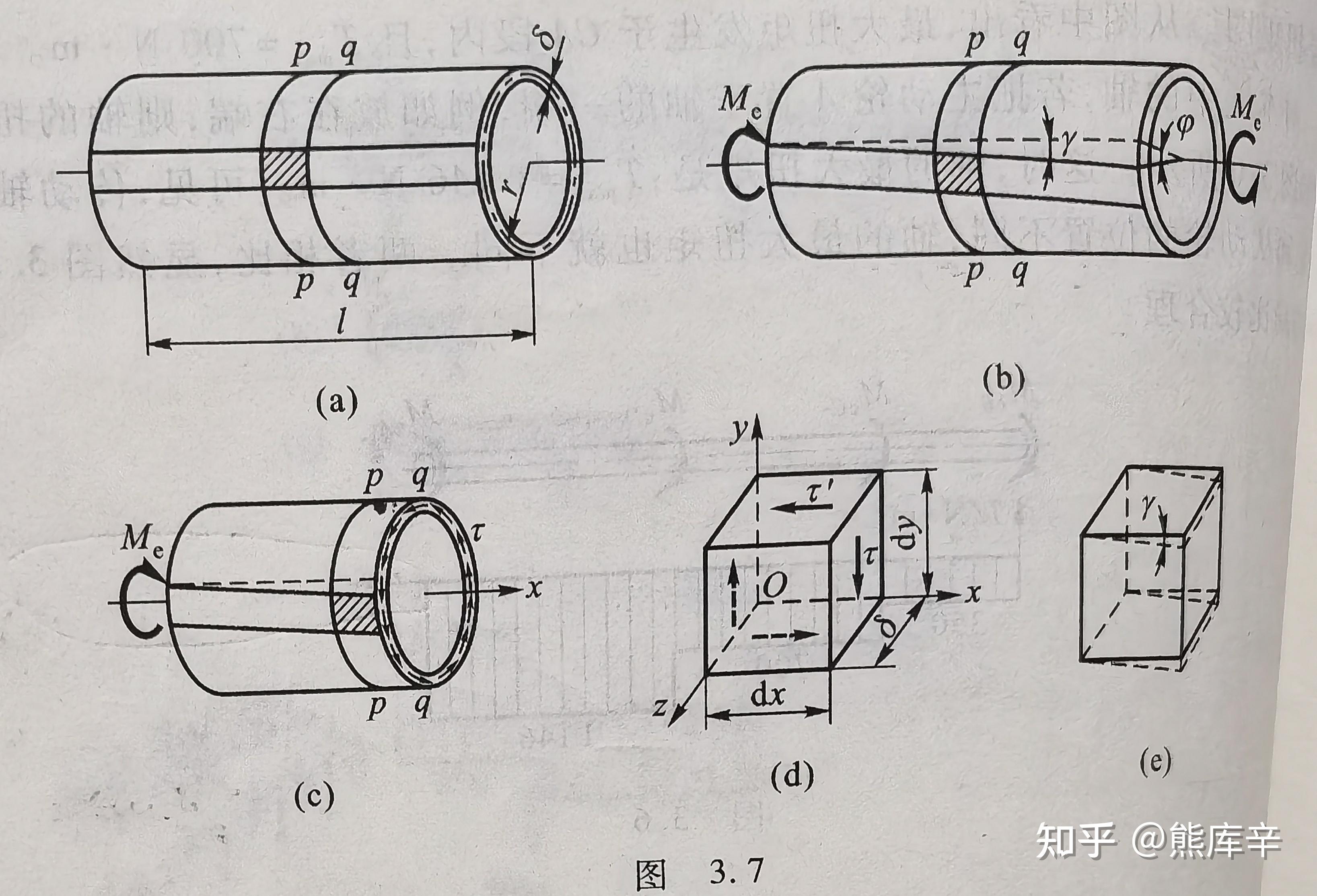 第三章 扭转