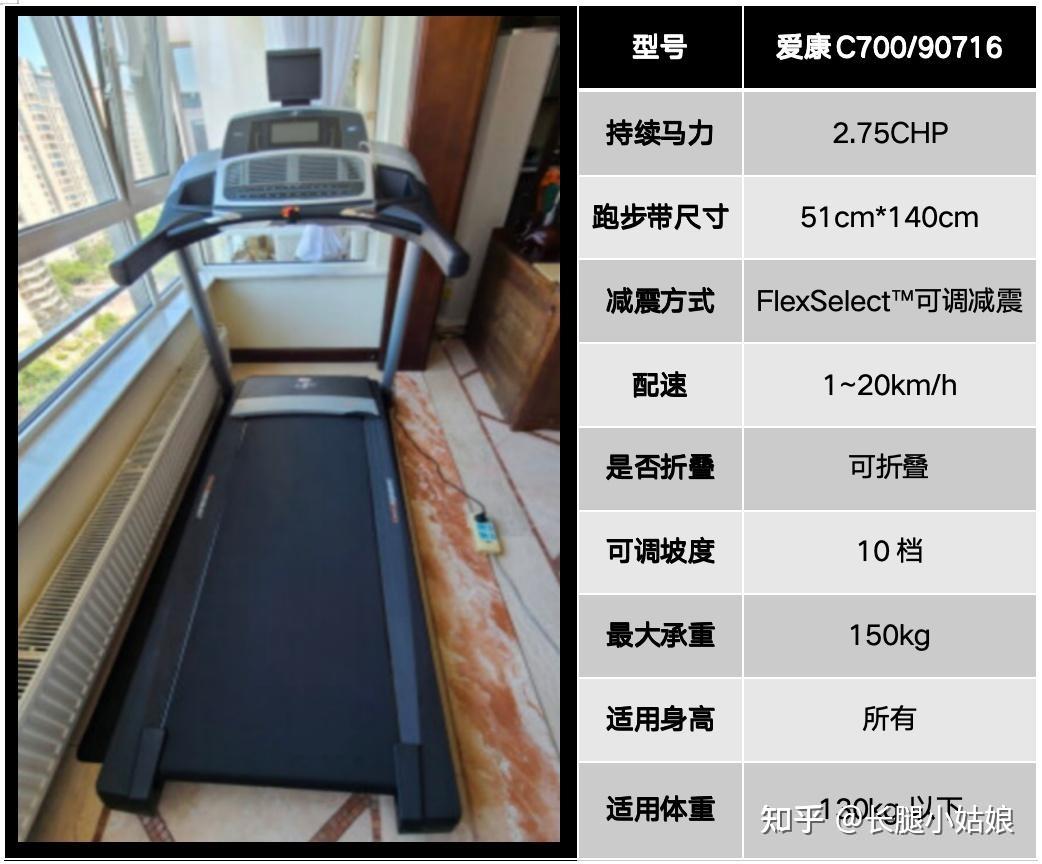 跑步机、椭圆机、动感单车、划船机哪个减脂效果最好? - 知乎