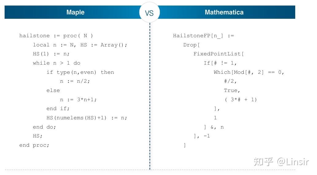 Mathematica VS Maple 谁更胜一筹 - 知乎